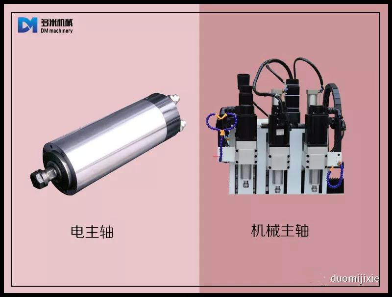 機床主軸解讀-讓你更了解自動(dòng)數控鉆孔機