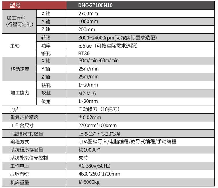 多工位龍門(mén)數控鉆攻機參數