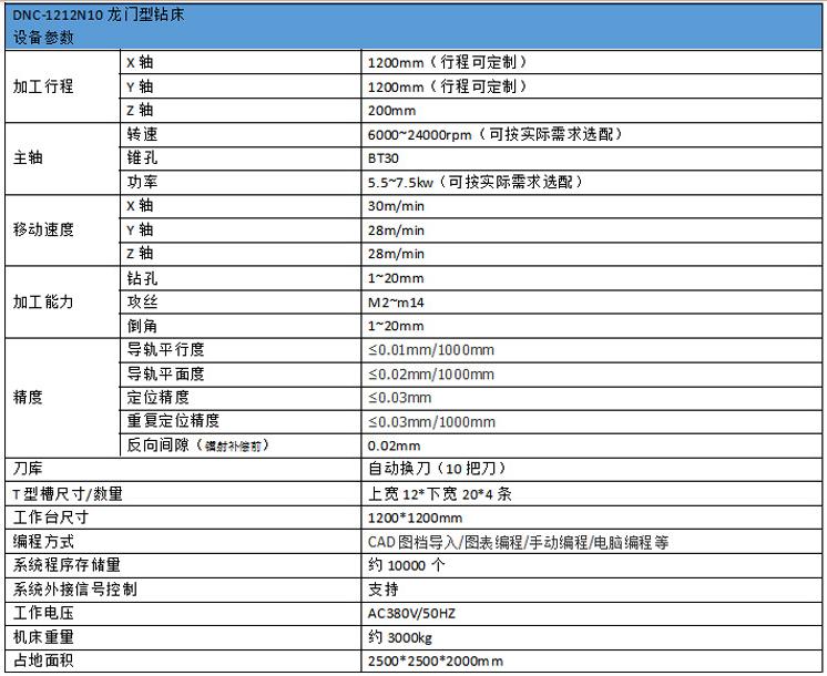 多工位龍門(mén)數控鉆攻機參數